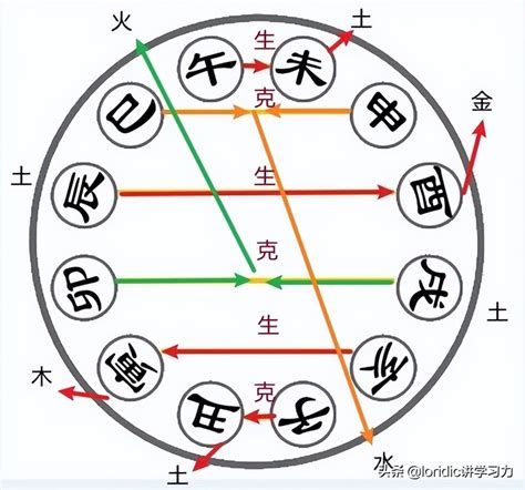 地支合化|第二十六课 十二地支的合化（上）